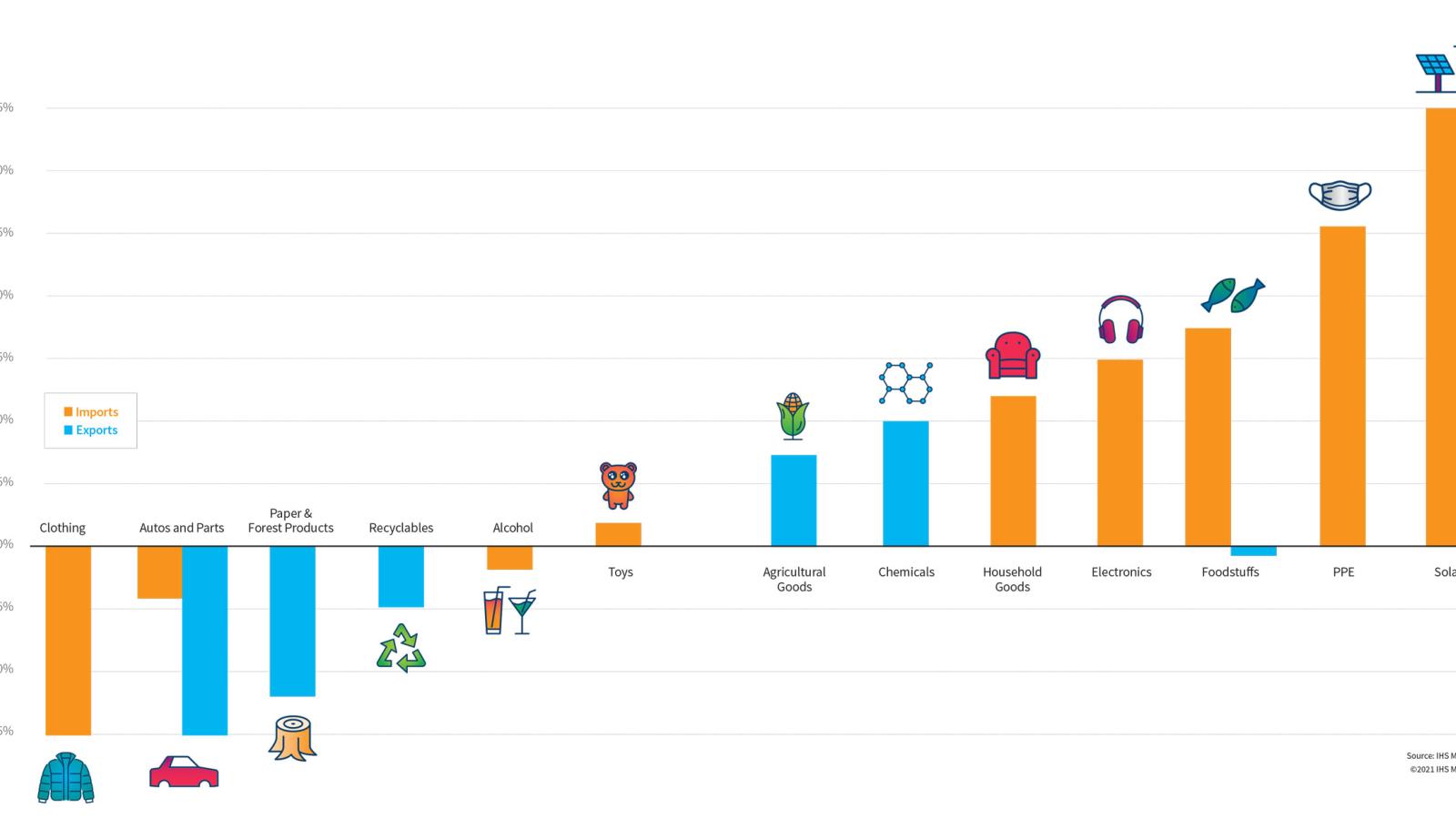 Top US Shipper Infographic Imports Exports 2020 Vs 2019 Journal Of   Top 100 Import Export Commodities 2020 Infographic 